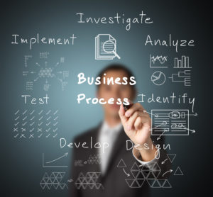 Business Process image. Shows a man surrounded by words that build business processes, like develop, design, investigate, analyze, implement and test.