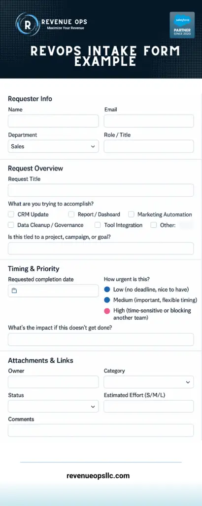 Example of a digital RevOps Intake Form interface for submitting operational requests related to CRM updates, dashboards, automation, or tool integrations.