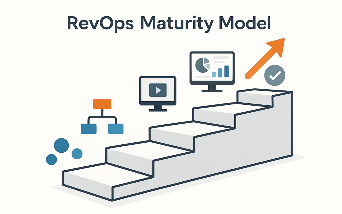 Illustration of a five-step staircase symbolizing RevOps maturity, with icons representing data, flowcharts, video, dashboards, and growth.