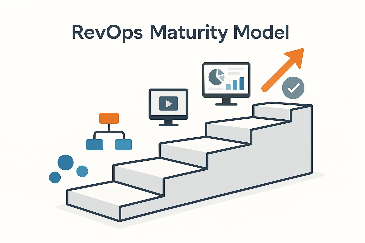 RevOps Maturity Model: How to Diagnose and Scale Your Revenue Engine